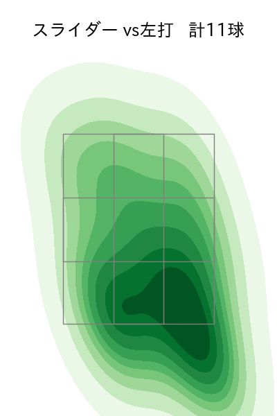 岩貞 祐太 配球ヒートマップ(2025年8月)