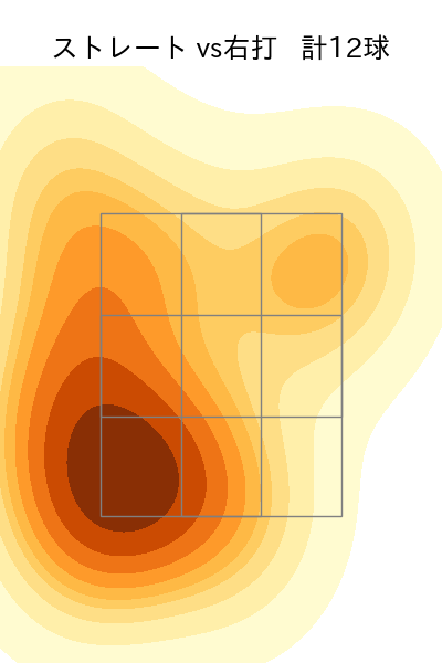 岩貞 祐太 配球ヒートマップ(2025年8月)