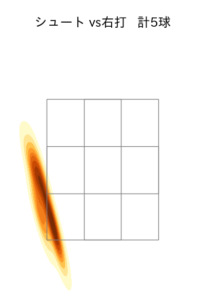 岩貞 祐太 配球ヒートマップ(2025年8月)