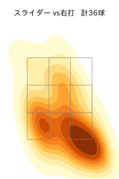 岩貞 祐太 配球ヒートマップ(2025年8月)