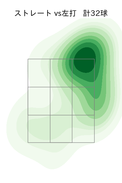 伊原 陵人 配球ヒートマップ(2025年8月)