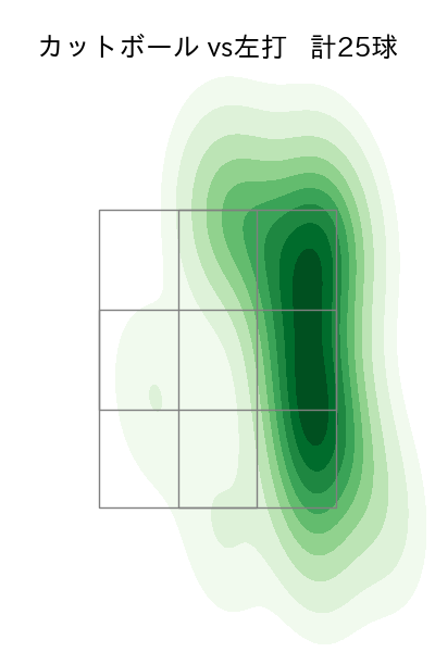 伊原 陵人 配球ヒートマップ(2025年8月)