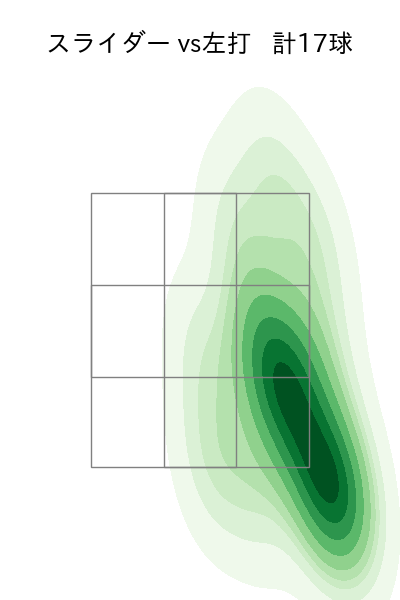 伊原 陵人 配球ヒートマップ(2025年8月)