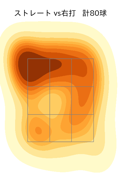 伊原 陵人 配球ヒートマップ(2025年8月)
