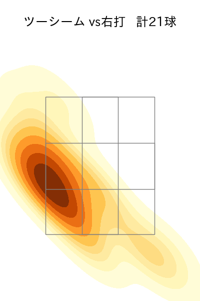 伊原 陵人 配球ヒートマップ(2025年8月)