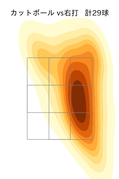 伊原 陵人 配球ヒートマップ(2025年8月)