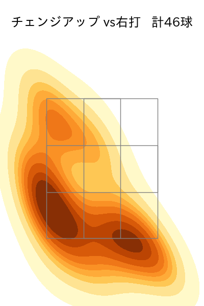伊原 陵人 配球ヒートマップ(2025年8月)