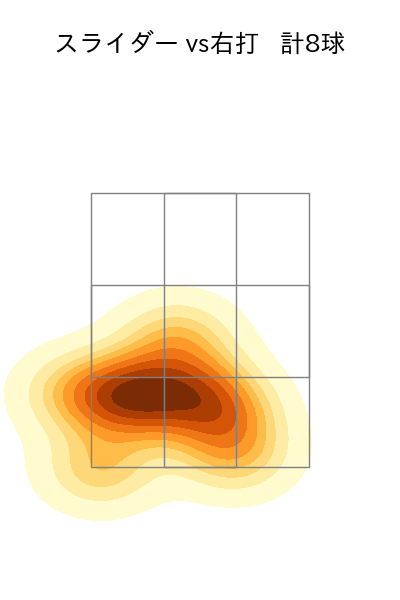 伊原 陵人 配球ヒートマップ(2025年8月)