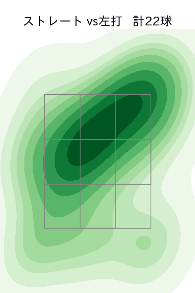 デュプランティエ 配球ヒートマップ(2025年8月)