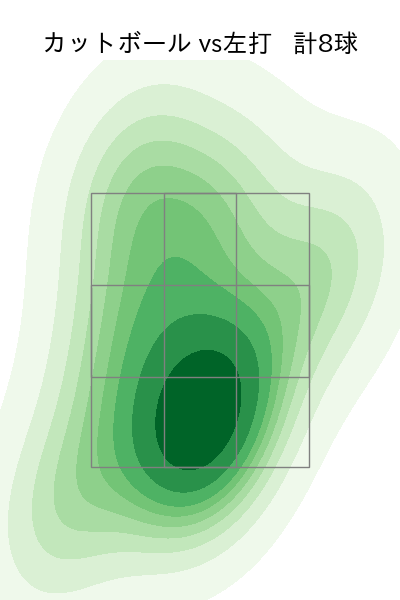 デュプランティエ 配球ヒートマップ(2025年8月)