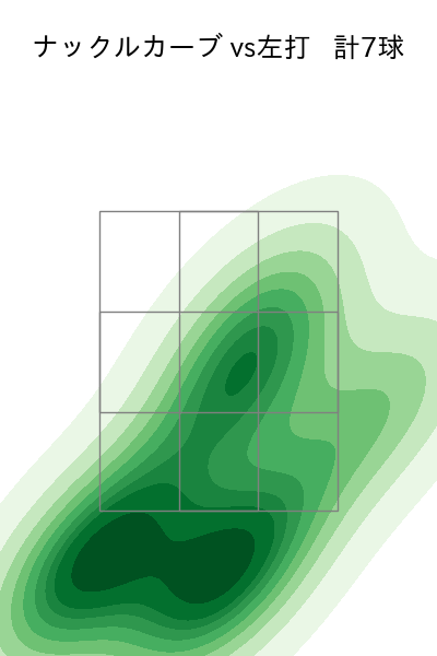デュプランティエ 配球ヒートマップ(2025年8月)