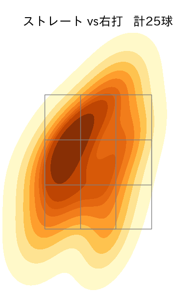 デュプランティエ 配球ヒートマップ(2025年8月)