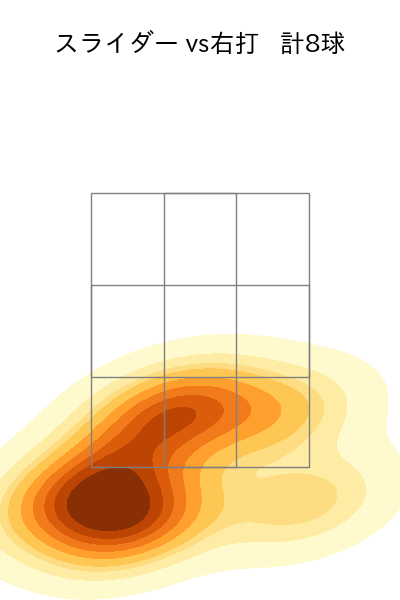 デュプランティエ 配球ヒートマップ(2025年8月)