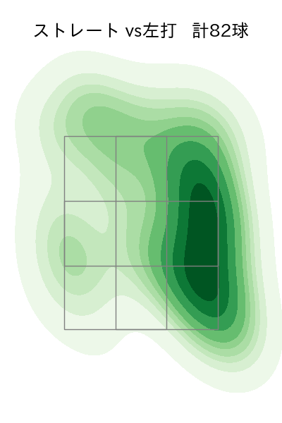 伊藤 将司 配球ヒートマップ(2025年8月)