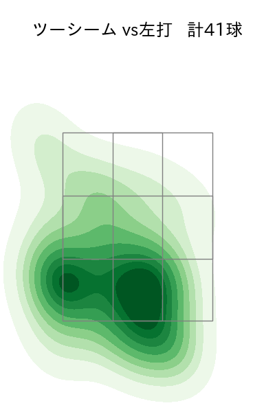 伊藤 将司 配球ヒートマップ(2025年8月)