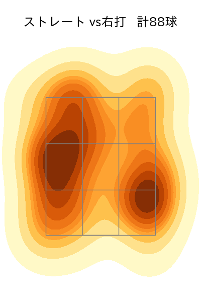 伊藤 将司 配球ヒートマップ(2025年8月)