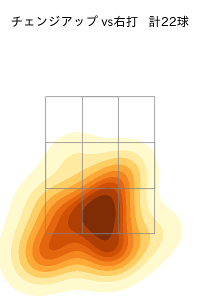 伊藤 将司 配球ヒートマップ(2025年8月)