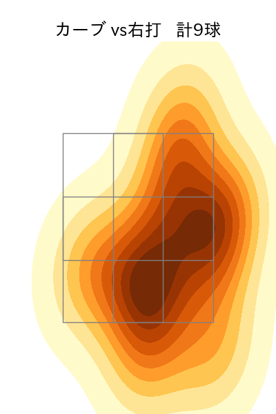 伊藤 将司 配球ヒートマップ(2025年8月)