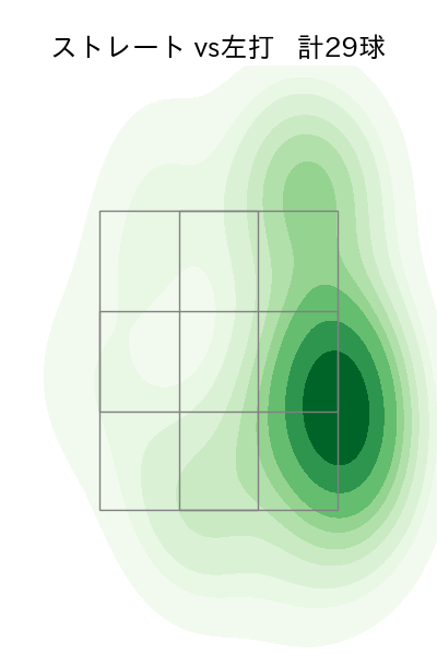 髙橋 遥人 配球ヒートマップ(2025年8月)