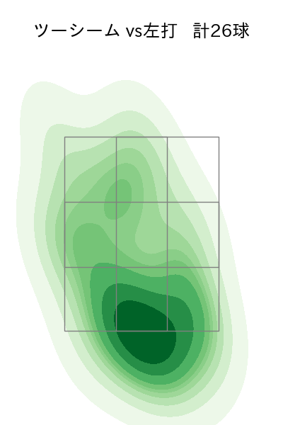髙橋 遥人 配球ヒートマップ(2025年8月)
