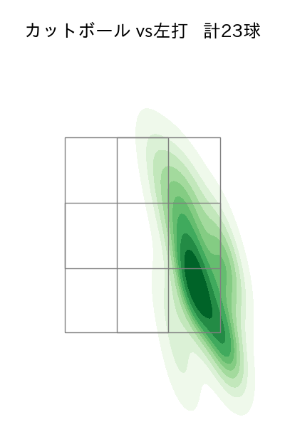 髙橋 遥人 配球ヒートマップ(2025年8月)
