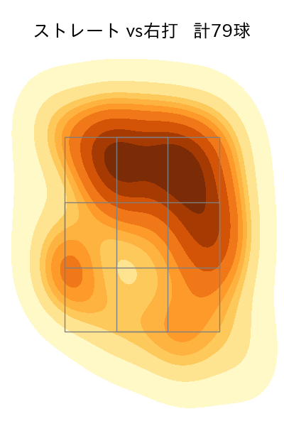 髙橋 遥人 配球ヒートマップ(2025年8月)