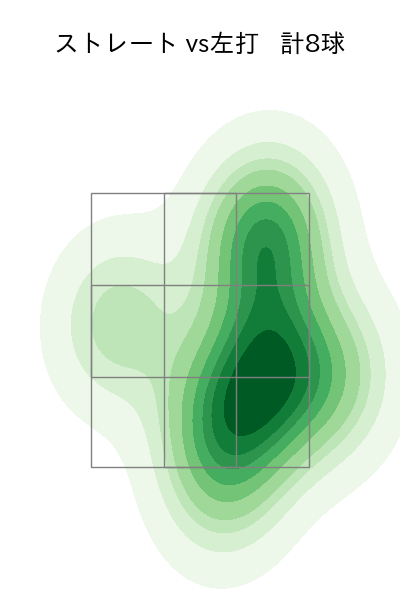 門別 啓人 配球ヒートマップ(2025年8月)