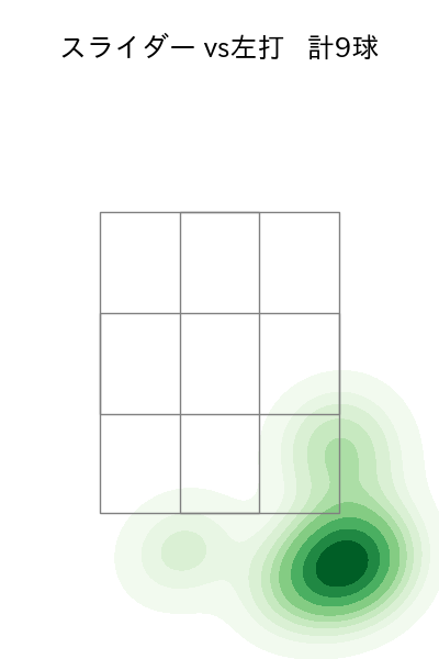 門別 啓人 配球ヒートマップ(2025年8月)