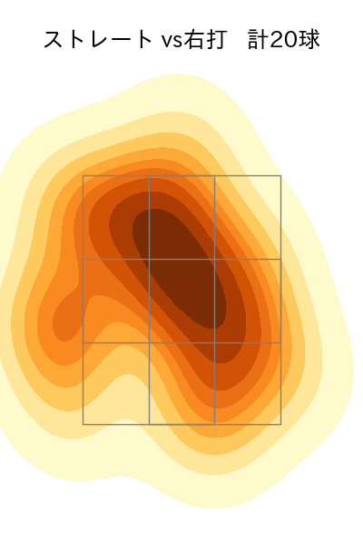 門別 啓人 配球ヒートマップ(2025年8月)