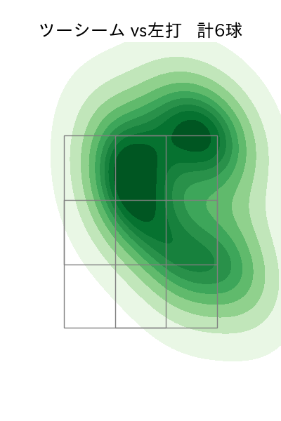 早川 太貴 配球ヒートマップ(2025年8月)