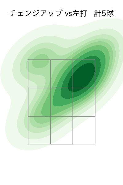 早川 太貴 配球ヒートマップ(2025年8月)