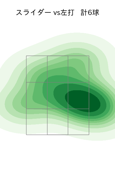 早川 太貴 配球ヒートマップ(2025年8月)