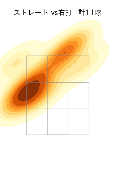 早川 太貴 配球ヒートマップ(2025年8月)