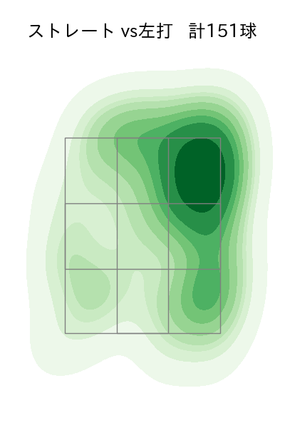 才木 浩人 配球ヒートマップ(2025年8月)