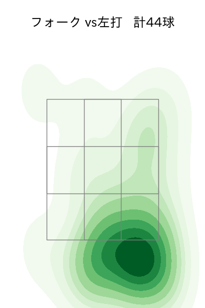 才木 浩人 配球ヒートマップ(2025年8月)