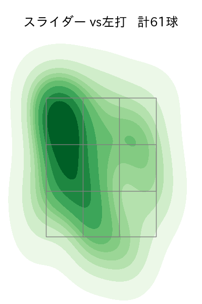 才木 浩人 配球ヒートマップ(2025年8月)