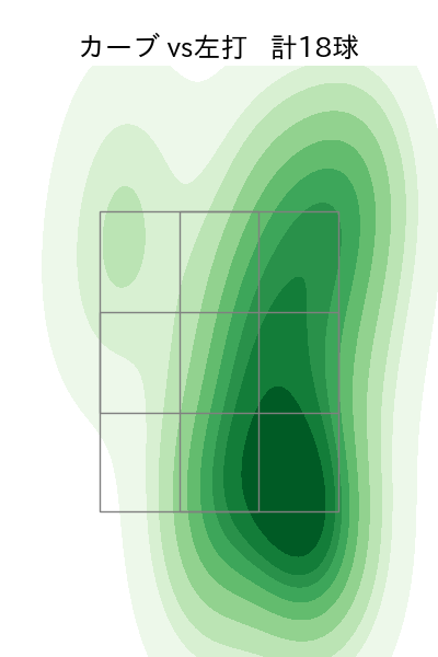 才木 浩人 配球ヒートマップ(2025年8月)