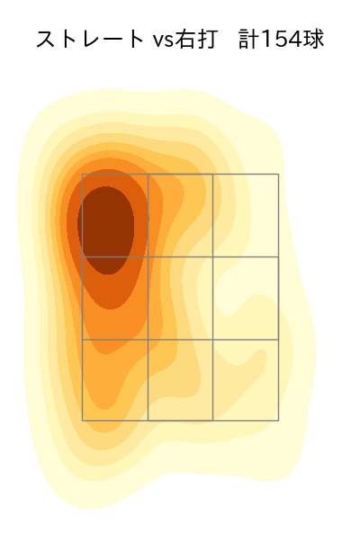 才木 浩人 配球ヒートマップ(2025年8月)