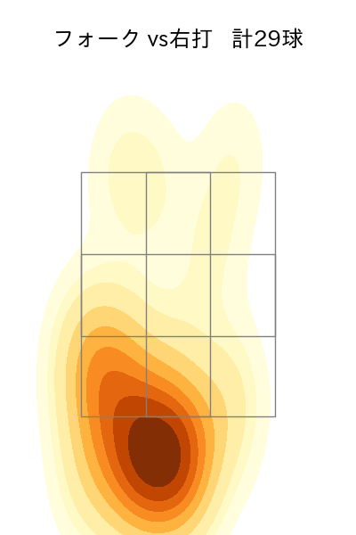 才木 浩人 配球ヒートマップ(2025年8月)