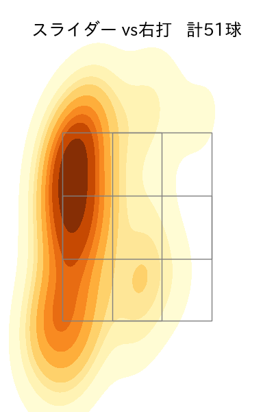 才木 浩人 配球ヒートマップ(2025年8月)