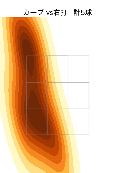才木 浩人 配球ヒートマップ(2025年8月)