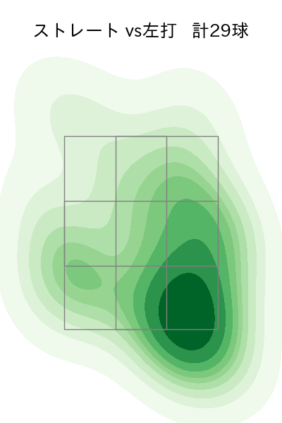 及川 雅貴 配球ヒートマップ(2025年8月)