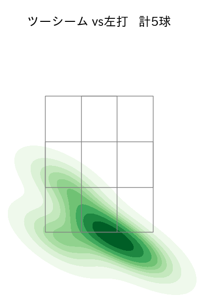 及川 雅貴 配球ヒートマップ(2025年8月)