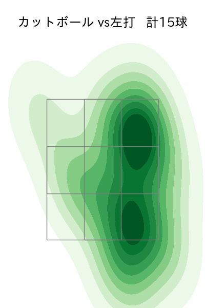 及川 雅貴 配球ヒートマップ(2025年8月)