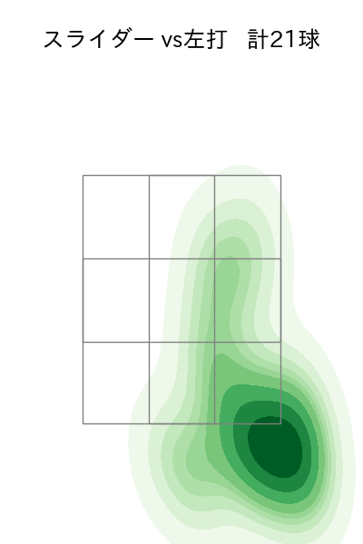 及川 雅貴 配球ヒートマップ(2025年8月)