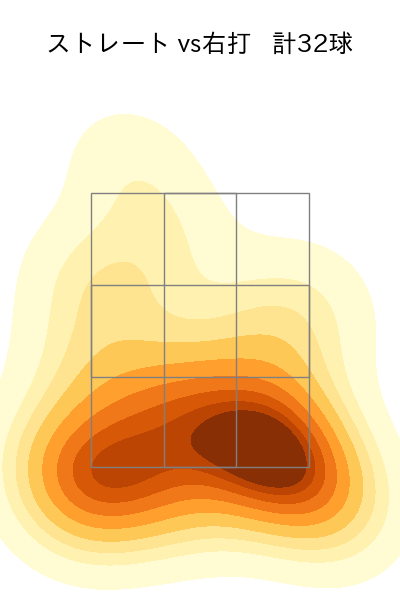 及川 雅貴 配球ヒートマップ(2025年8月)