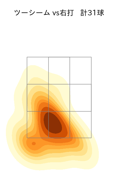 及川 雅貴 配球ヒートマップ(2025年8月)