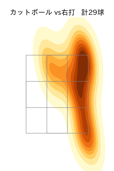 及川 雅貴 配球ヒートマップ(2025年8月)