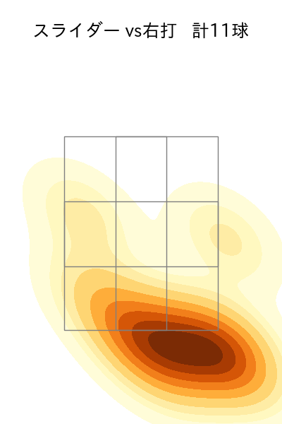 及川 雅貴 配球ヒートマップ(2025年8月)