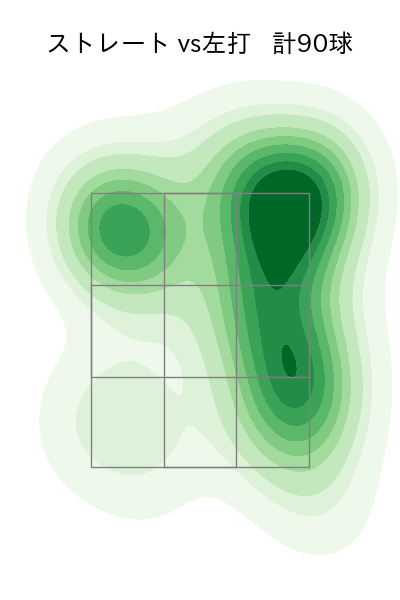 村上 頌樹 配球ヒートマップ(2025年8月)